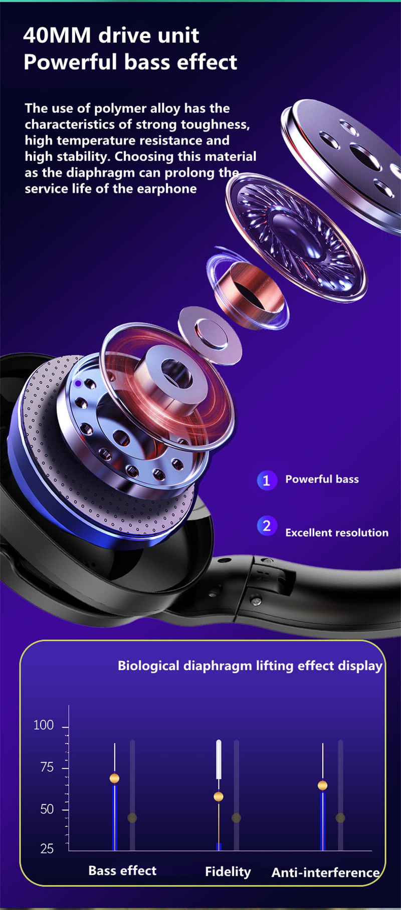 ANC active noise reduction Bluetooth 5.0 Headphone with microphone